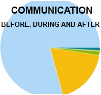 real communication review